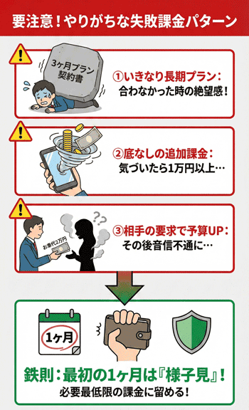 無理をすると失敗しやすい課金パターン
