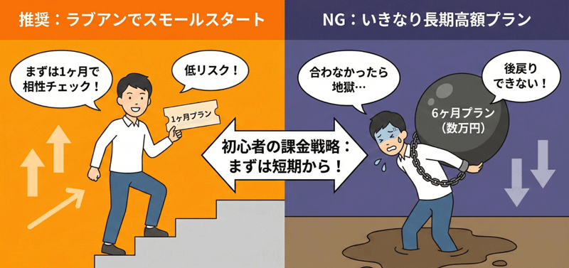 パパ活アプリの料金で苦労している男性のイメージ