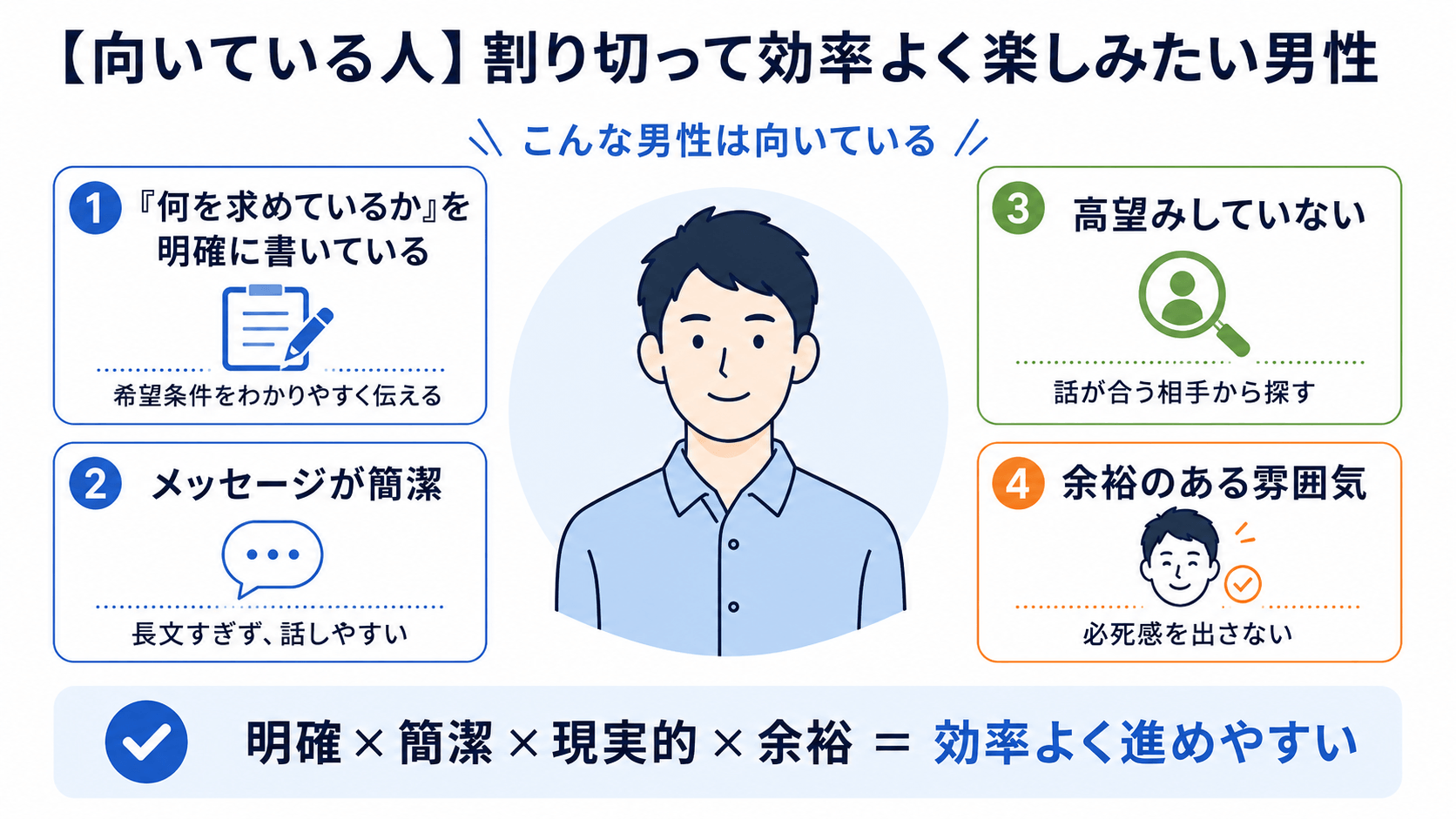 【向いている人】割り切って効率よく楽しみたい男性