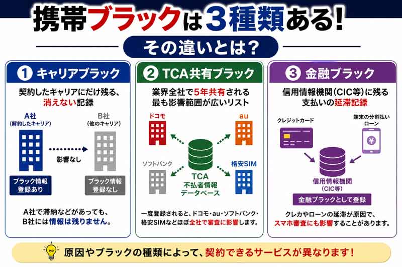 携帯ブラックは3種類ある